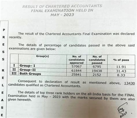 icai final result nov 2023|ICAI CA November Result 2023: Madhur Jain tops exam, check 3 .